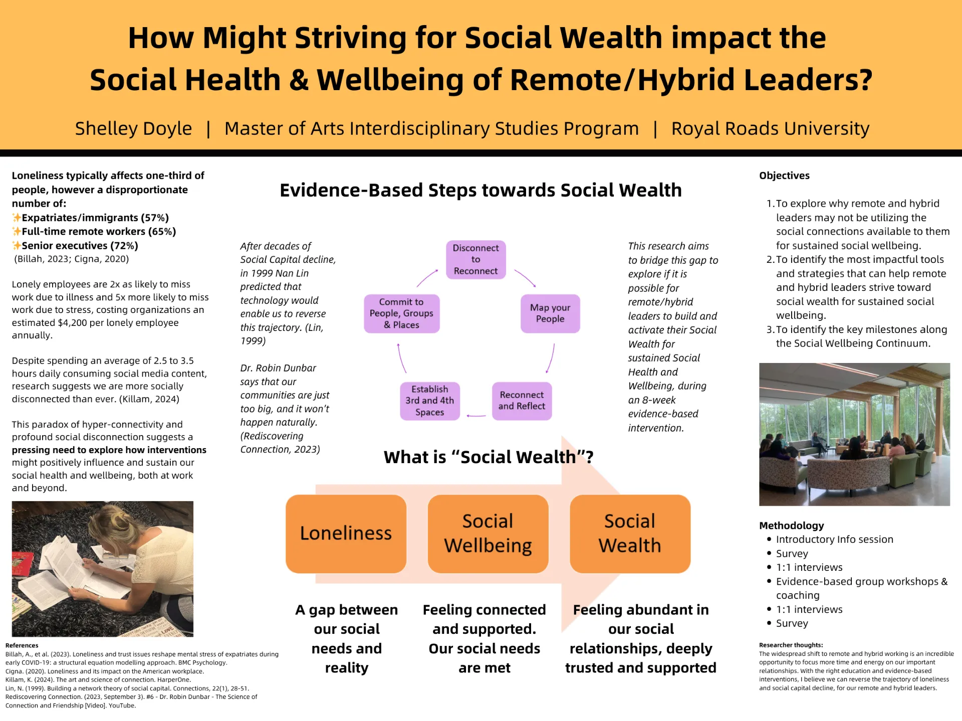 Social Wealth research poster, How Might Striving for Social Wealth impact the Social Health & Wellbeing of Remote/Hybrid Leaders?, by Shelley Doyle